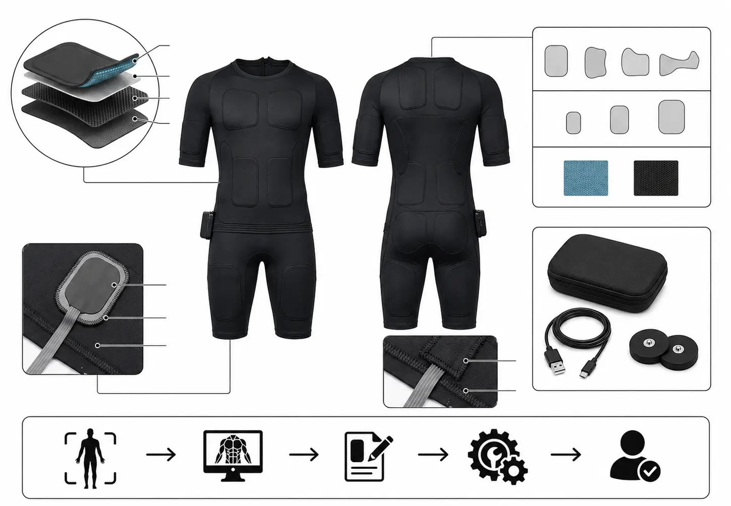 ems electrode pad customization
